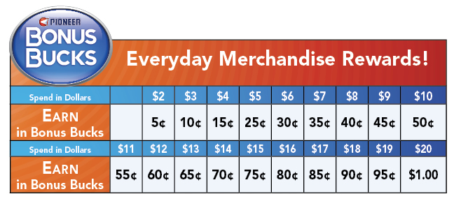 bonus-bucks-merch-chart
