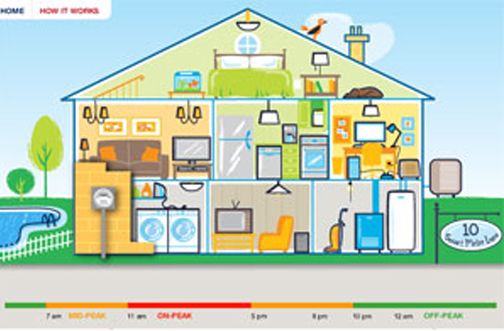 Hydro Time Of Use Chart