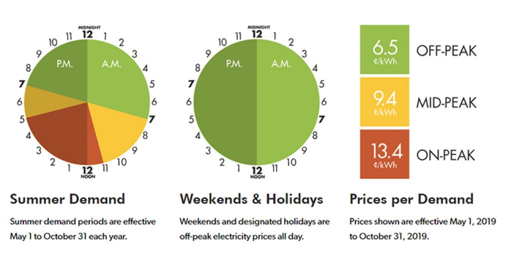 Hydro Rates Time Of Use Chart Deals From SaveaLoonie 