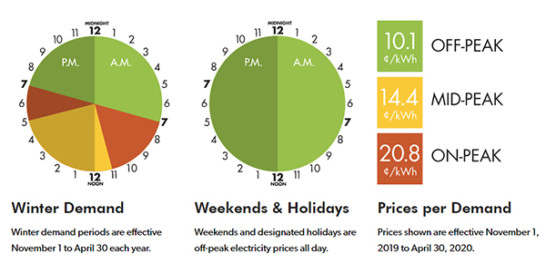 Hydro Time Of Use Chart