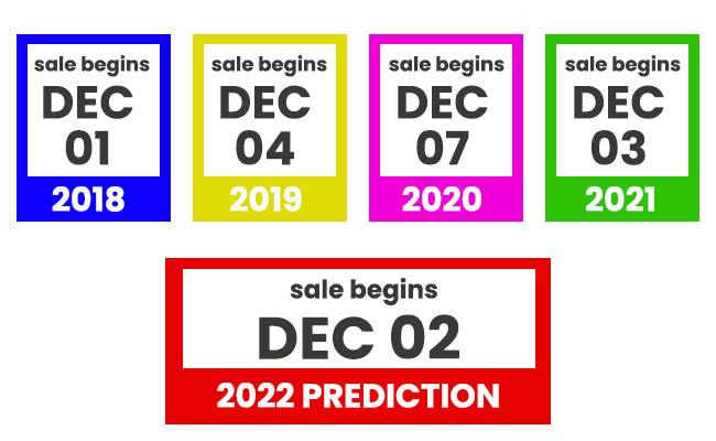 Bath & Body Works Candle Day Sale 2023: Dec. 1 Predicted Start