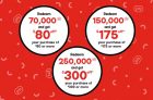 PC Optimum Grocery Bonus Redemption