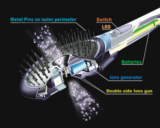 London Drugs Conair Giveaway