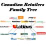 Canadian Retailers Family Tree