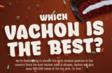 Vachon is Giving Away 500,000 Freebies And You Can Vote For Your Favourite
