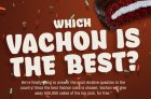 Vachon is Giving Away 500,000 Freebies And You Can Vote For Your Favourite
